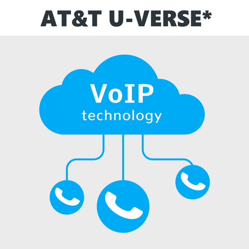 DSC PRO Digital VoIP-Line Home Alarm Monitoring Services (Transmitted Over AT&T U-Verse&reg;)