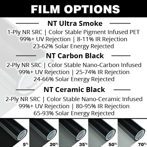 PreCut Window Film For Chevy Trax 2013-2023 All Side+Rear Window, UV-IR Blocking Two Ply Car Window Film Tint 20%, Enhances Privacy & Comfort, Easy Installation