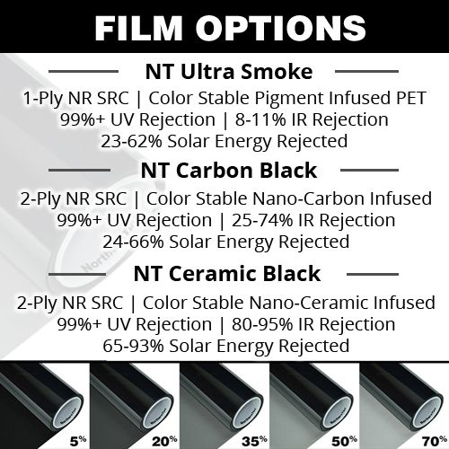 Precision Films Pre-Cut Window Tint Kit For Ford F-150 Standard Cab 1990-96 – 20% Black Nano Carbon