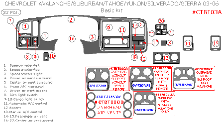 2003-2006 Chevrolet Avalanche Interior Basic Dash Trim Kit, 22 Pcs