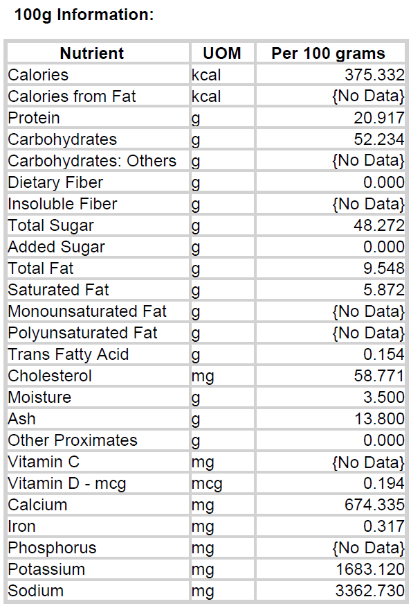 Bulk Yellow Dried Cheddar Cheese Powder by Firehouse Flavors