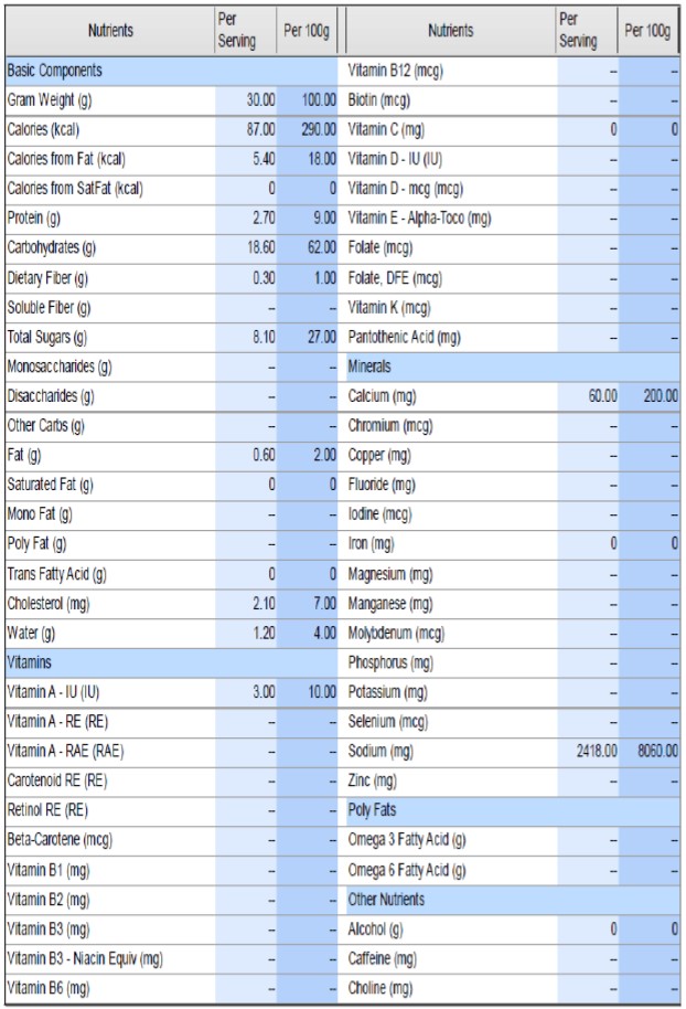 Bulk Savory Bacon Popcorn & Pork Rind Flavor by Firehouse Flavors