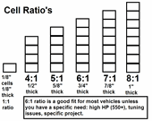 What ratio do I need?