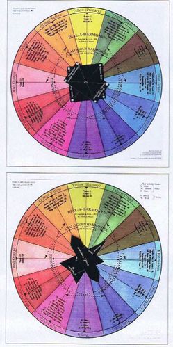 Pat Moyer's "Dial-A-Harmony" Color Wheel