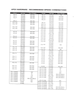 Spring Combination Chart