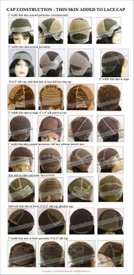 Cap Construction - Thin Skin Added to Lace Wig Cap