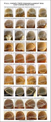 Cap Construction - Full Hand-tied Monofilament Wigs 