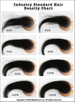 Industry Standard Hair Density Chart