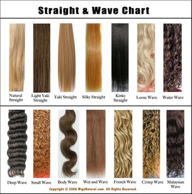 Straight & Wave Chart