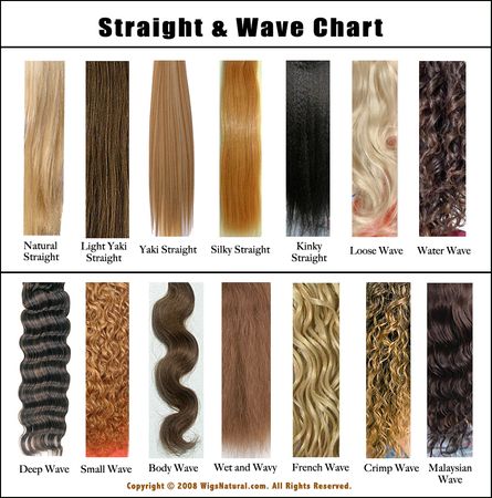 Straight & Wave Chart