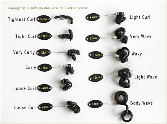 Types of Curl Chart - Lace Wigs & Monofilament Wigs Types of Curl Chart - Lace Wigs & Monofilament Wigs