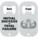 ISTF Bottle Opener With Badge