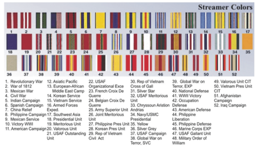 Military & Custom Award Streamers