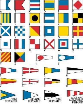 Nautical Signal Flag Set