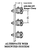 Conductor Bars