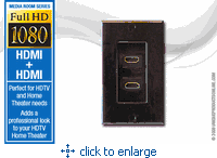 Black HDMI Wall Plate Dual Outlet - Media Room Series