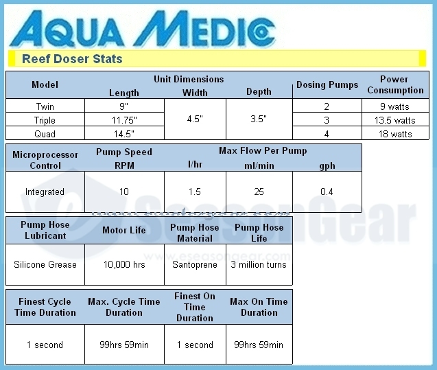 119 Aqua Medic SP 3000 Dosing Pump Free Shipping!