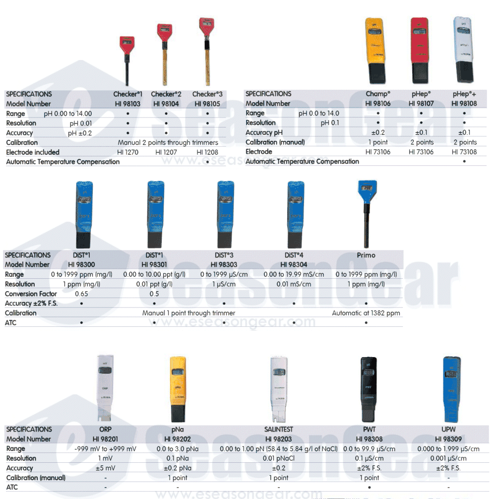 HANNA HI 98202 Pocket Water Hardness Tester