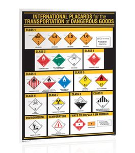 GHS Placarding Reference Wall Chart (24" x 36") - GHS1030 GHS Placarding Reference Wall Chart (24" x 36") - GHS1030