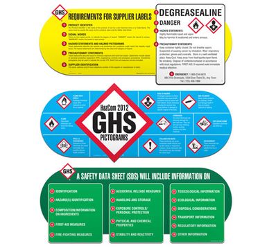 GHS Wall Chart Kit (3/Kit) - GHS1081 GHS Wall Chart Kit (3/Kit) - GHS1081
