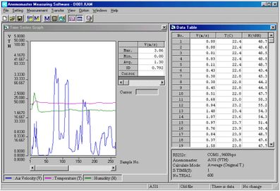 Kanomax Data Processing Software - 6000-41