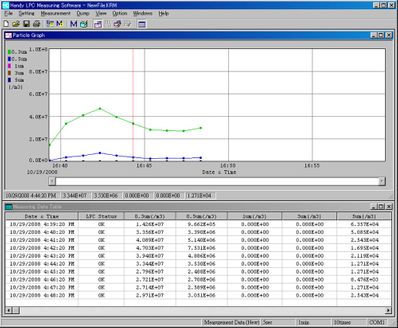 Kanomax Spare Data Processing Software - 3887-11