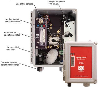 RKI Instruments 35-3001 Single Gas Direct Connect Version Sample Draw Detector Assembly (4-20 mA transmitter included) for Combustibles 100% LEL Sample Draw Detector with Transmitter - 35-3001A-01
