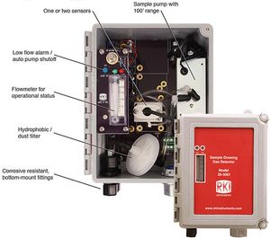 RKI Instruments 35-3001 Single Gas Direct Connect Version Sample Draw Detector Assembly (No 4-20 mA transmitter) for Combustibles 100% LEL - 35-3001-01 RKI Instruments 35-3001 Single Gas Direct Connect Version Sample Draw Detector Assembly (No 4-20 mA transmitter) for Combustibles 100% LEL - 35-3001-01