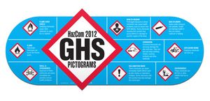 GHS Pictogram Wall Chart (Shaped) - GHS1078 GHS Pictogram Wall Chart (Shaped) - GHS1078