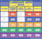 Language Arts Class Quiz: K1 Pocket Chart Add-ons (SC541753)