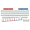 Scholastic Number Line, 34 ft x 4 1/2", 1 set SHS043950998X