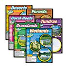 TREND Learning Chart Combo Pack, Habitats, 17w x 22h, 6/Pack TEPT38931