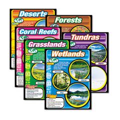 TREND Learning Chart Combo Pack, Habitats, 17w x 22h, 6/Pack TEPT38931