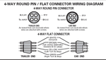 4-Way Chrome Car End Socket & Trailer End Plug Connector