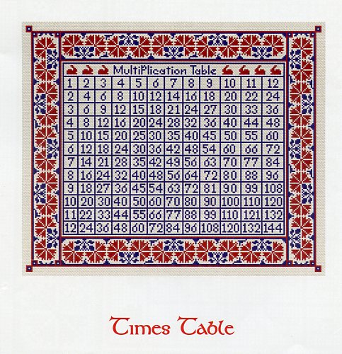 Times Table