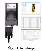 Interface Kestrel Serie 4000