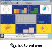 Software Weatherlink