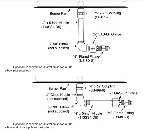 TrueFlame Match Lit Fire Pit Propane Conversion Kit