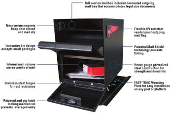 Small Package Locking Column Mailbox