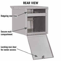 Front and Rear Opening Mailbox Rear View