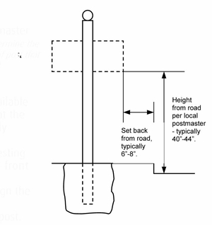 Keystone Deluxe Post Installation Instructions
