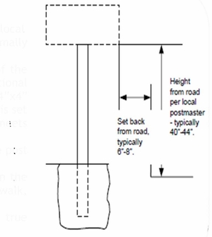 Keystone-Standard-Post-Installation-Instructions