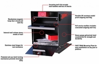 Mail Boss Triple Mailbox Details