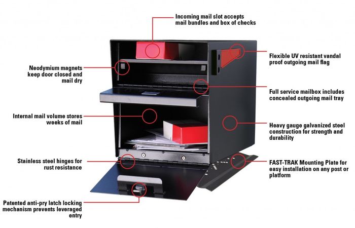 Mail Boss Triple Mailbox Details
