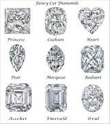 Most Famous Fancy Diamond Cuts Most Famous Fancy Diamond Cuts