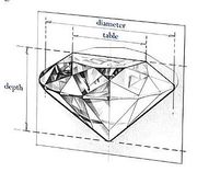 Other Shapes and Sizes Coming Soon