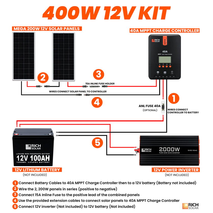 Rich Solar 400 Watt Solar Kit with 40A MPPT Charge Controller