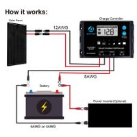 ACO Power 100W 12V Monocrystalline Solar RV Kit - 20A PWM Charge Controller