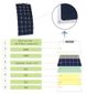 ACO Power 220 Watt Flexible Panel Solar Marine Kit