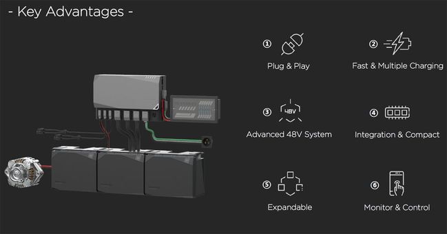 EcoFlow 5kWh Get Set Power Kit